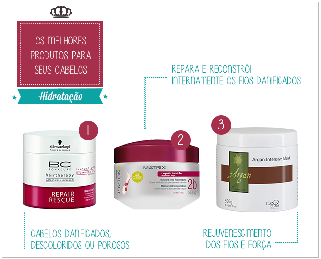 Diga adeus às pontas duplas