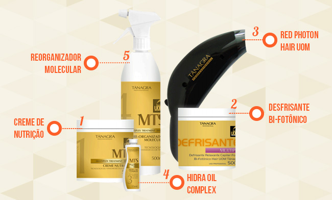 Detox Senscience em 3 Passos