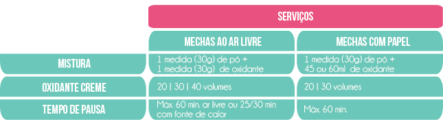 Conheça o Cadiveu Buriti Mechas