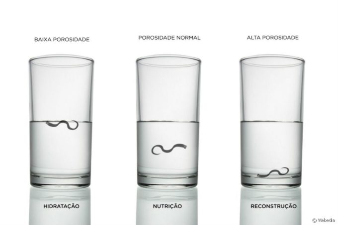 Saiba mais sobre a porosidade dos fios